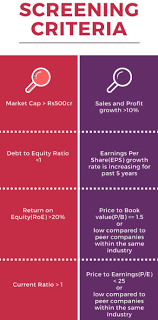Hundreds of screening criteria are available, including average volume, current daily volume, price, ipo date, beta, expected eps growth and. 7 Steps On How To Start Investing In Share Markets In India Even With 10 000 Investment Cash Overflow
