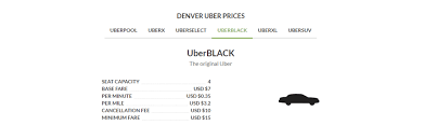 Uber Rates And Cost How Much Does Uber Cost Price Estimator