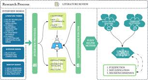 An expert-based evaluation