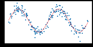 Wed, aug 18, 2021, 4:03pm edt Loess Smoothing Data Using Local Regression By Joao Paulo Figueira Towards Data Science