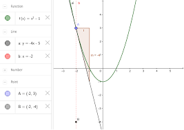 1 5 3 yx 5. Introduction To Derivatives Geogebra
