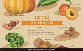 › list of foods high in iron. 9 Foods That Can Help Increase Haemoglobin