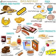 Learning English Vocabulary Breakfast Apprendre L Anglais Rapidement Anglais Facile Apprendre L Anglais