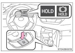The hold feature once set is great on long drives, there's no need to sit with yr foot constantly on the brake till yr clear to move on. Toyota Ch R Owners Manual Brake Hold Driving Procedures