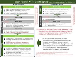 Ministry of education culture sports science and technology; Procedures To Be Followed And Forms To Be Submitted For Entry Into Return To Japan Countries And Regions Which Are Not Subject To Denial Of Permission To Entry Travel Advice Warning On Infectious