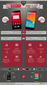 Google had teamed up with motorola to make a bigger version of the popular moto x. Visualistan Google Nexus 5 Vs Oneplus One Infographic Google Nexus Oneplus Nexus