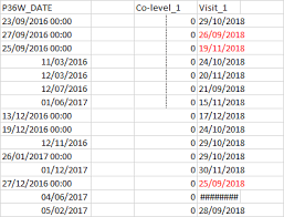 Vba Compare Date Columns In Loop Stack Overflow