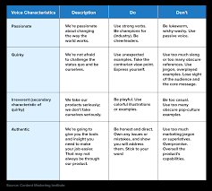 Plan your calendar around important events, launches, and holidays. Reinvent Your Strategy 30 Day Social Media Plan Template Sprout Social