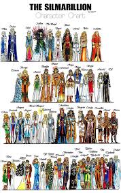 Silmarillion Character Chart Ok V3 By Deviant Yochianu In