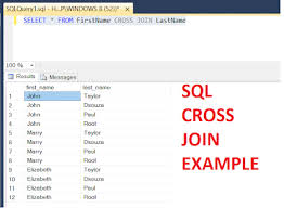 Can You Join Two Unrelated Tables In Sql Cross Join Example Java67 Sql Sql Tutorial Learning Microsoft