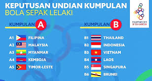 Bukan senang nak bagi cuti sebab malaysia dah ada terlalu banyak cuti, tapi kerana pencapaian kita yang luar biasa, sokongan rakyat berbilang kaum yang padu, pencapaian atlet kita yang cemerlang maka dengan ini bagi pihak kerajaan saya mengumumkan cuti. Kedudukan Carta Bolasepak Sukan Sea 2021 Malaysia My Info Sukan
