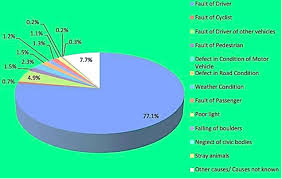 Personal Accident Insurance A Must Have Today