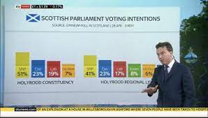 The scottish press awards were established by the scottish newspaper society (sns) 40 years ago. 3tc7bsxcypmhjm