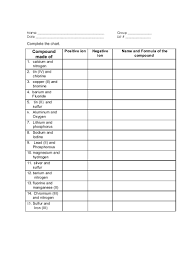 Worksheet Naming Ionic Compounds