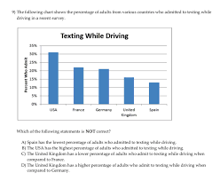 Solved 9 The Following Chart Shows The Percentage Of Adu