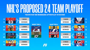 It's time for the #nhlbracket challenge! Winners And Losers Of The Nhl 24 Team Playoff Format