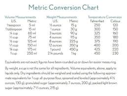 Metric Conversions Chart For Kids Meter Conversions Chart