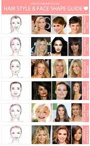 Which Hairstyle Fits My Face Shape Guide Face Shape Hairstyles Face Shapes Guide Hair Styles