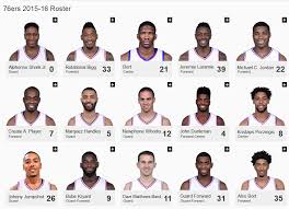 Complete 30 team rosters & player ratings. Kind Of An Old Joke But I Laughed The Sixers 2015 2016 Roster By Rob Sly Sixers