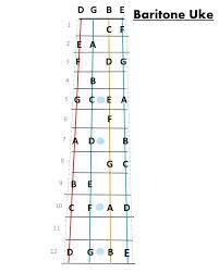112m consumers helped this year. Fret Map For Baritone Ukulele Simplified To Keep It Clean Tenor Ukulele Ukulele Strings Ukulele Music
