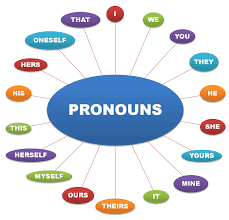 We did not find results for: Pronouns The Proxy Nouns