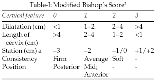The bishop or cervix score, predicts vaginal birth with medical induction. Intracervical Pge2 Gel For Cervical Ripening And Induction Of Labour