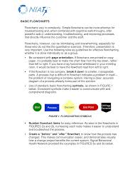 Basic Chart Templates At Allbusinesstemplates Com