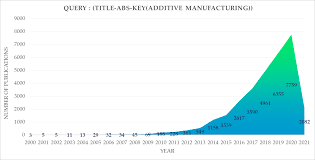 Uum online learning academic session2018/2019. Https Www Mdpi Com 2075 4701 11 5 708 Pdf
