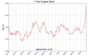 kirill klip tnr gold and mcewen mining los azules copper