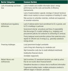 Visit today & quickly get more results on fastquicksearch.com! Https E3p Jrc Ec Europa Eu Sites Default Files Documents Publications Jrc113301 Jrc113301 Reportononestopshop 2017 V12 Pubsy Science For Policy Pdf