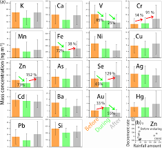 Mencari dan menyampaikan informasi, hingga hiburan sudah menjadi rutinitas banyak orang. Acp First Long Term And Near Real Time Measurement Of Trace Elements In China S Urban Atmosphere Temporal Variability Source Apportionment And Precipitation Effect