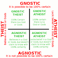 Gnostic Agnostic Atheist Theist Interesting Diagram