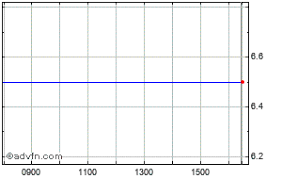 Htc Share Price 0j2b Stock Quote Charts Trade History