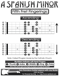 Guitar Fingering Chart A Spanish Minor Scale 5th Fret