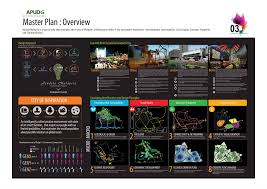 The most popular master programs in malaysia. Ajm Planning Urban Design Group Photos Facebook