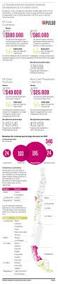 Descargar calendario febrero 2021 en formato excel xlsx, word docx, pdf o imagen. Nuevo Ife Llegaria A 7 8 Millones De Personas Y Tendra Un Costo Fiscal De Us 470 Millones La Tercera