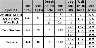 Birdhouse Hole Size Chart Canada A Pictures Of Hole 2018