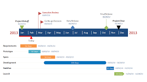 The Project Planning And Gantt Chart Blog Diagrama De Gantt