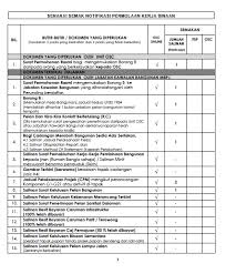 12.4 jadual agensi dirujuk bagi permohonan bangunan sementara. The Honest Truth In Malaysia May 2019