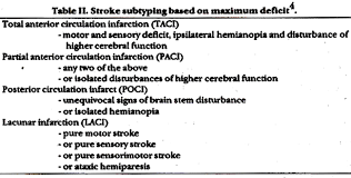 The bamford classification divides people with stroke into four different categories, according to the symptoms and signs with which they present. Jpma Journal Of Pakistan Medical Association