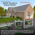 Plastic Septic Tanks Polyethylene Septic Holding Tanks