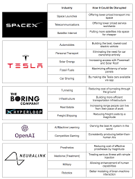 8 industries being disrupted by elon musk and his companies