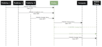 May 18, 2020 · produktinformation. Mqtt Tutorial For Arduino Esp8266 And Esp32