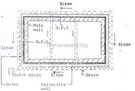 Damp Proof Course Dpc Methods Of Dpc Installation