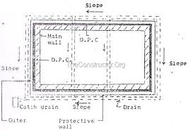 damp proof course dpc methods of dpc installation