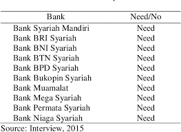 Check spelling or type a new query. Table 5 From Service Excellence Competence Added Value Of Banking Vocational Students To Face Asean Economic Community Aec Semantic Scholar