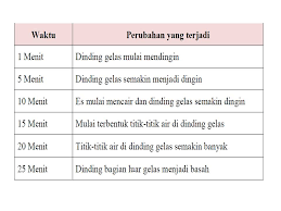 Check spelling or type a new query. Smart Queen Club Surat Undangan Kelas 5 Tema 7 Hal 191 195