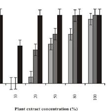 Image result for Sphenostylis briartii