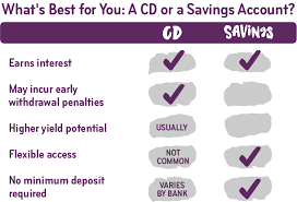 Cd Vs Savings Which One Is Best For You Ally