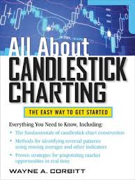 All About Candlestick Charting By Wayne A Corbitt